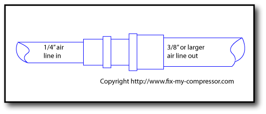 Sketch of smaller to larger air line