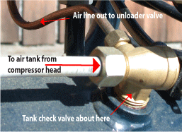 Location of air compressor tank check valve