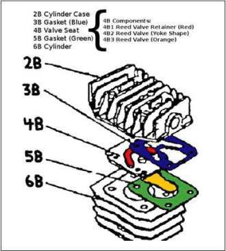 Make compressor gaskets - air compressor gasket and valve schematic