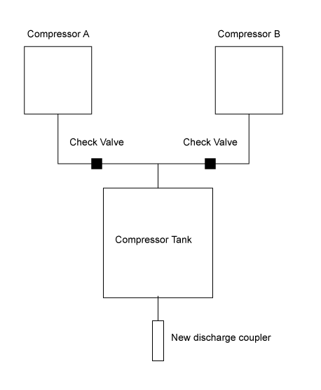 two compressors and one compressor tank - fix-my-compressor.com