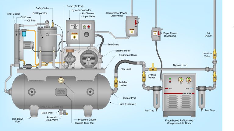 Parts Of An Air Compressor Diagram Guide For 2023