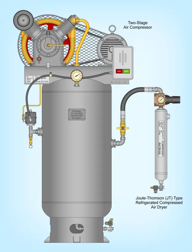 Parts Of An Air Compressor Diagram Guide For 2023